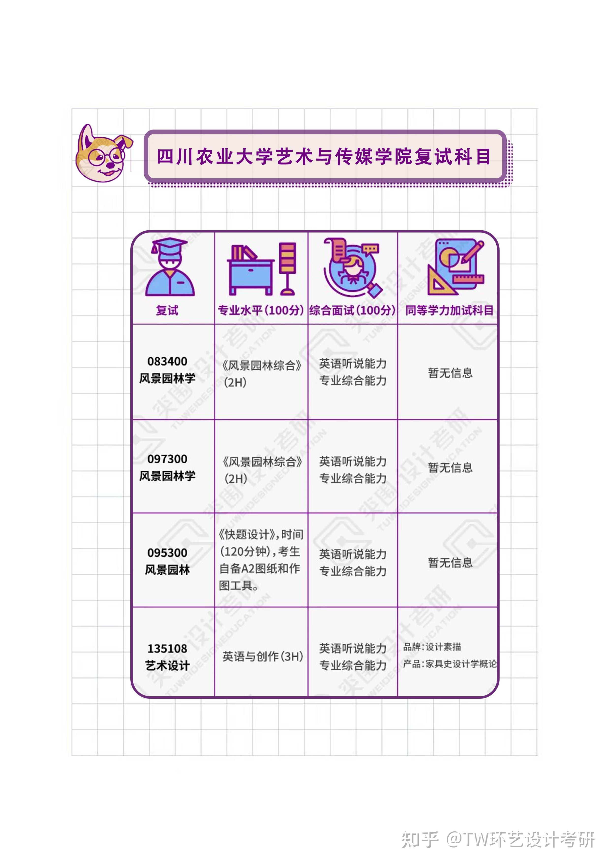 【院校导航】2024届环艺考研初试、复试信息汇总——四川农业大学 - 知乎