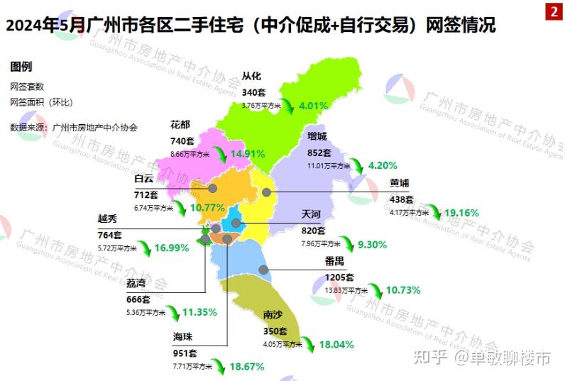 2024年5月广州二手房交易分析（7838宗）+新政后市场实况 - 知乎
