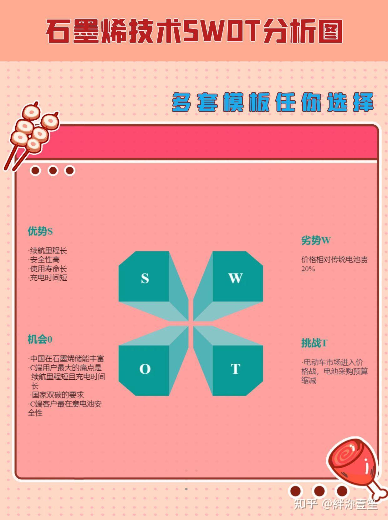 7st 宝藏8⃣ 款swot分析法 知乎