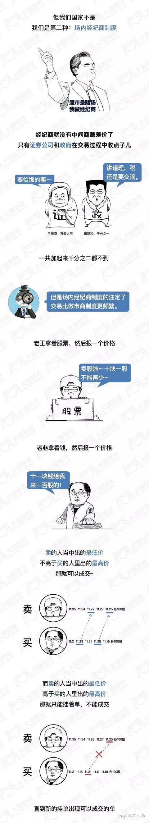 跌停什么时候能买，什么时候不能买，看懂就不怕不赚- 知乎