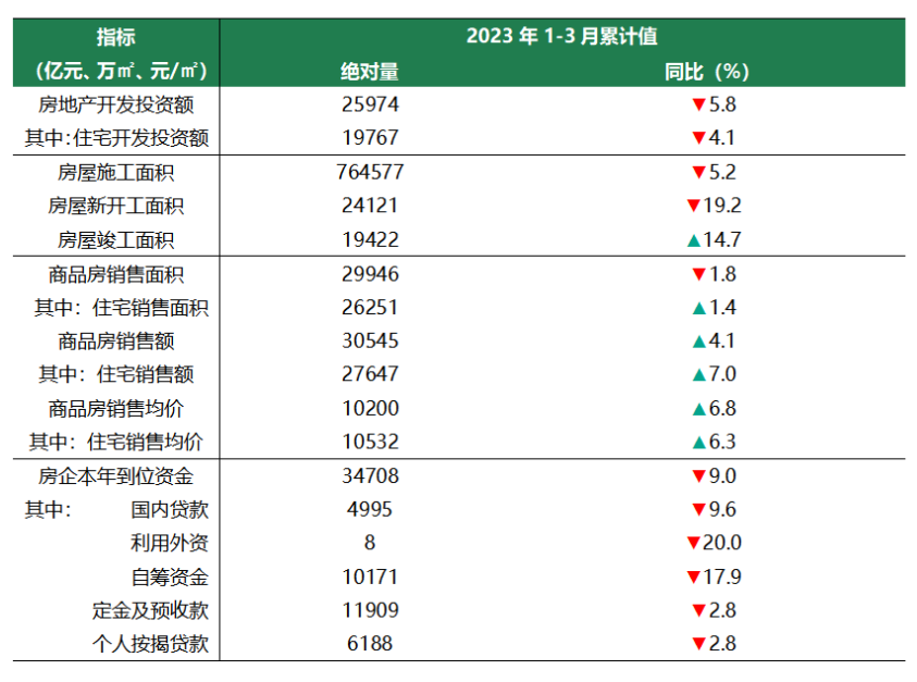 8篇报告全面了解2023房地产行业现状及趋势 - 知乎