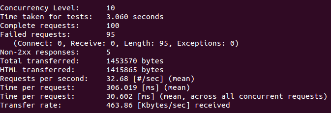 nginx Ubuntu 运用ab进行服务器压力测试