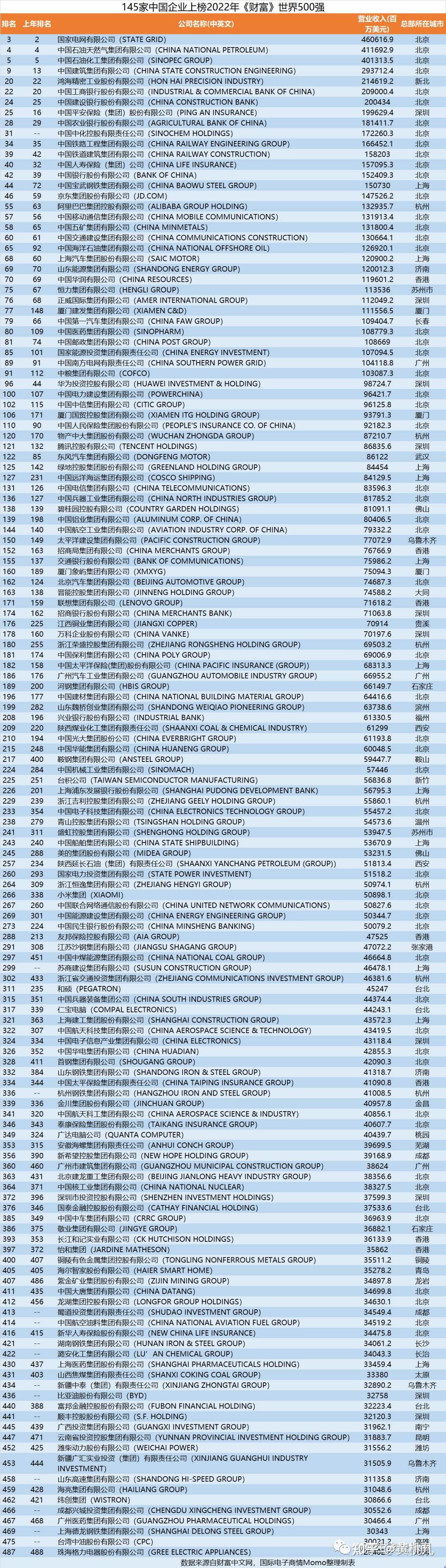 国企领导银行存款流水 zhuanlan.zhihu.com