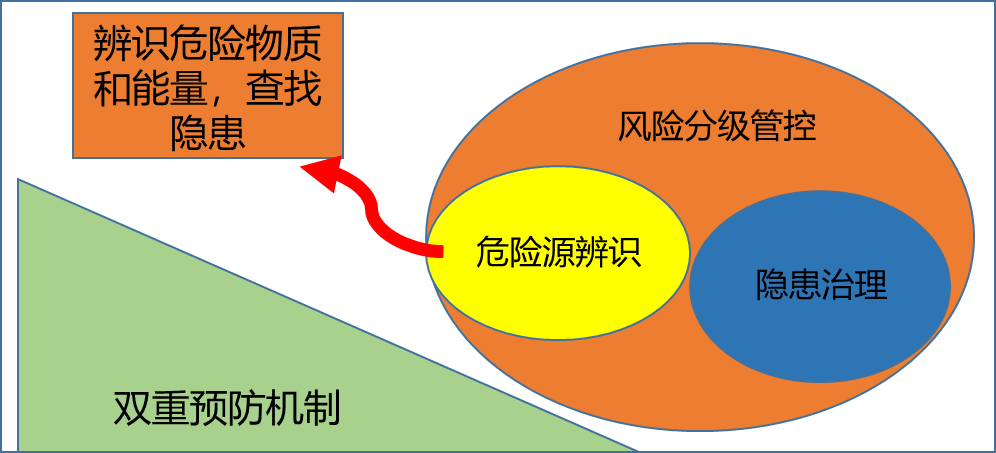 双重预防机制漫画图片