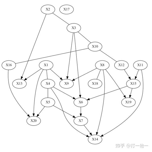 Np.loadtxt Skiprows