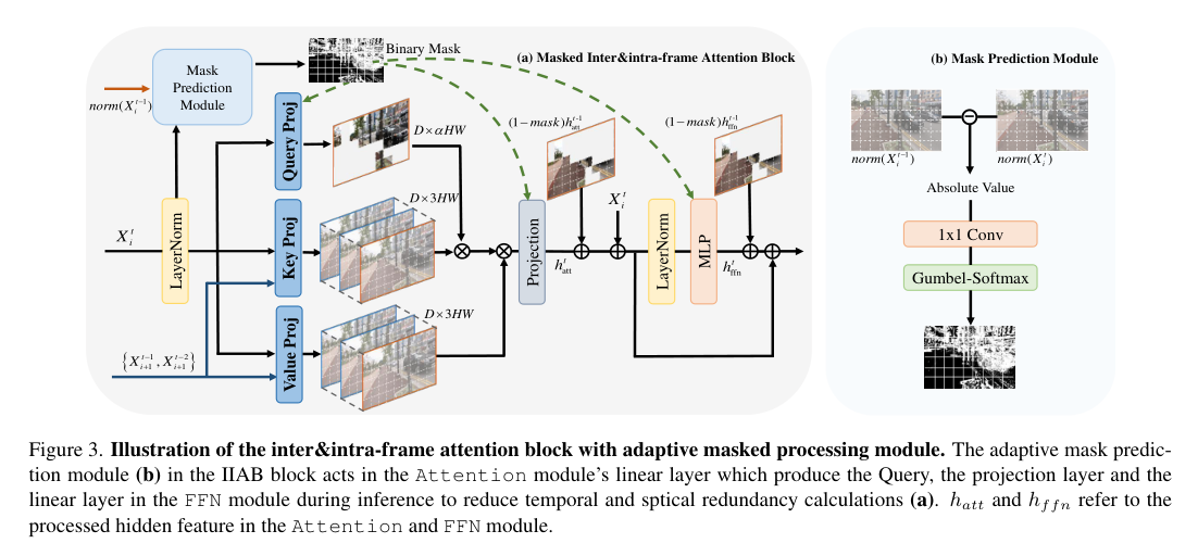 Vsr Example Vision Scope 【2024年1月15日】 论文 - 知乎