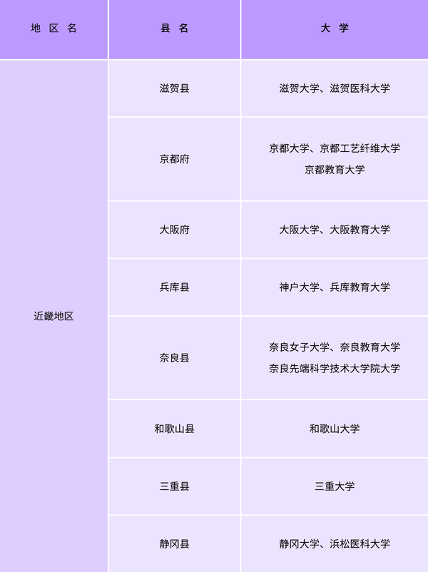 去日本留学还要卷,地方国立大学躺平怎么样? 知乎