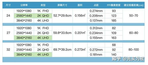 32寸显示器大不大,32寸显示器适合什么样的人,32寸显示器买哪款,32寸