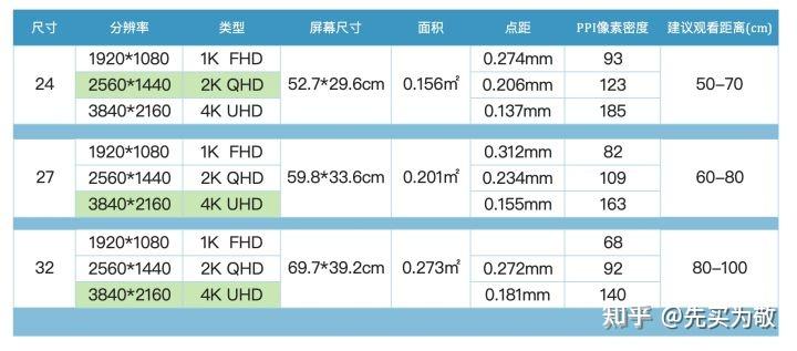 ppi对照表图片