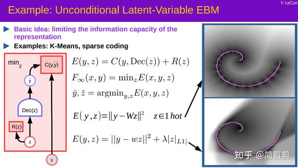 【论文笔记】Energy-Based Models (part 1) - 知乎