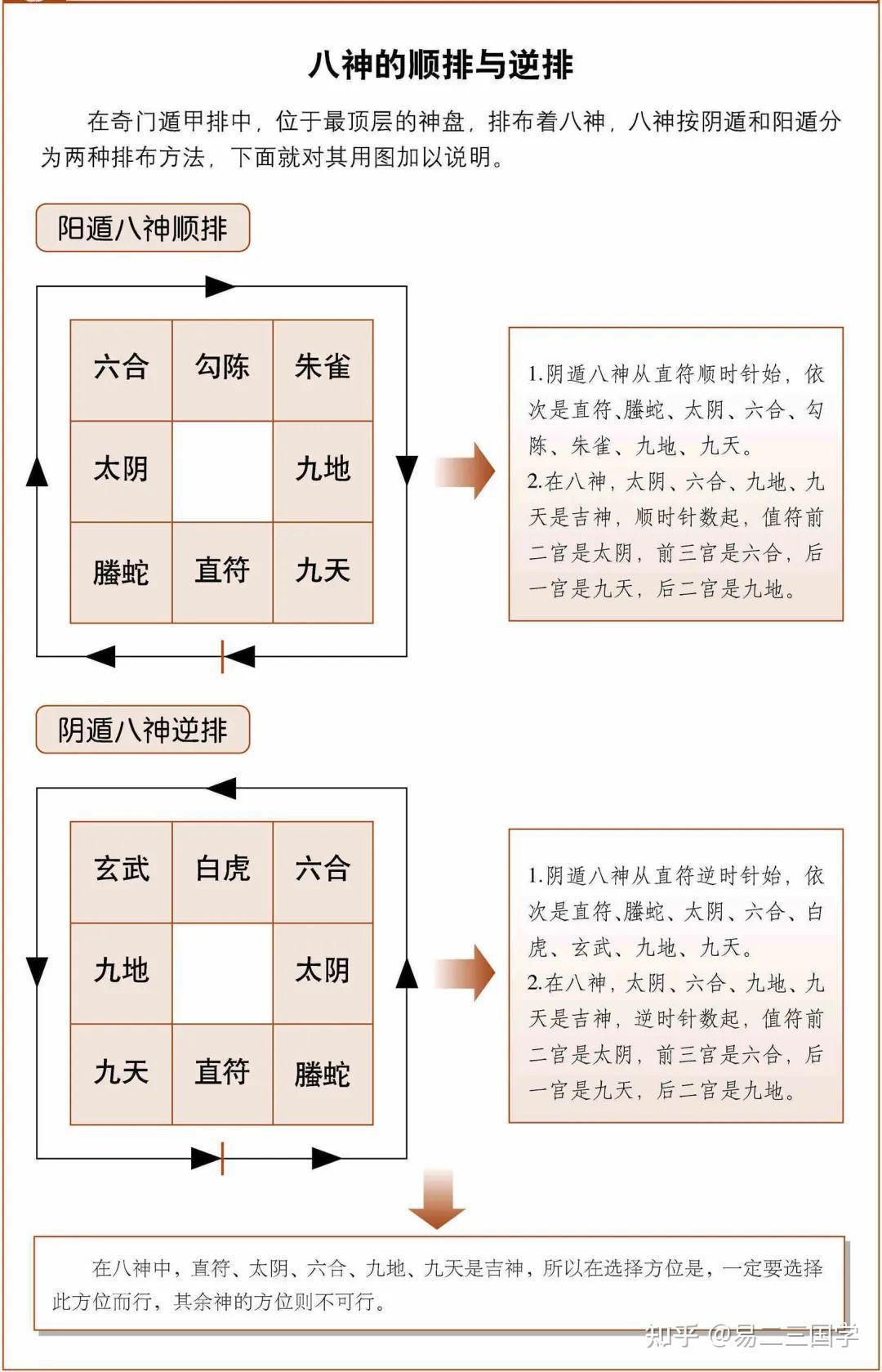 奇门遁甲干货 | 奇门遁甲的各个参数总论 - 知乎
