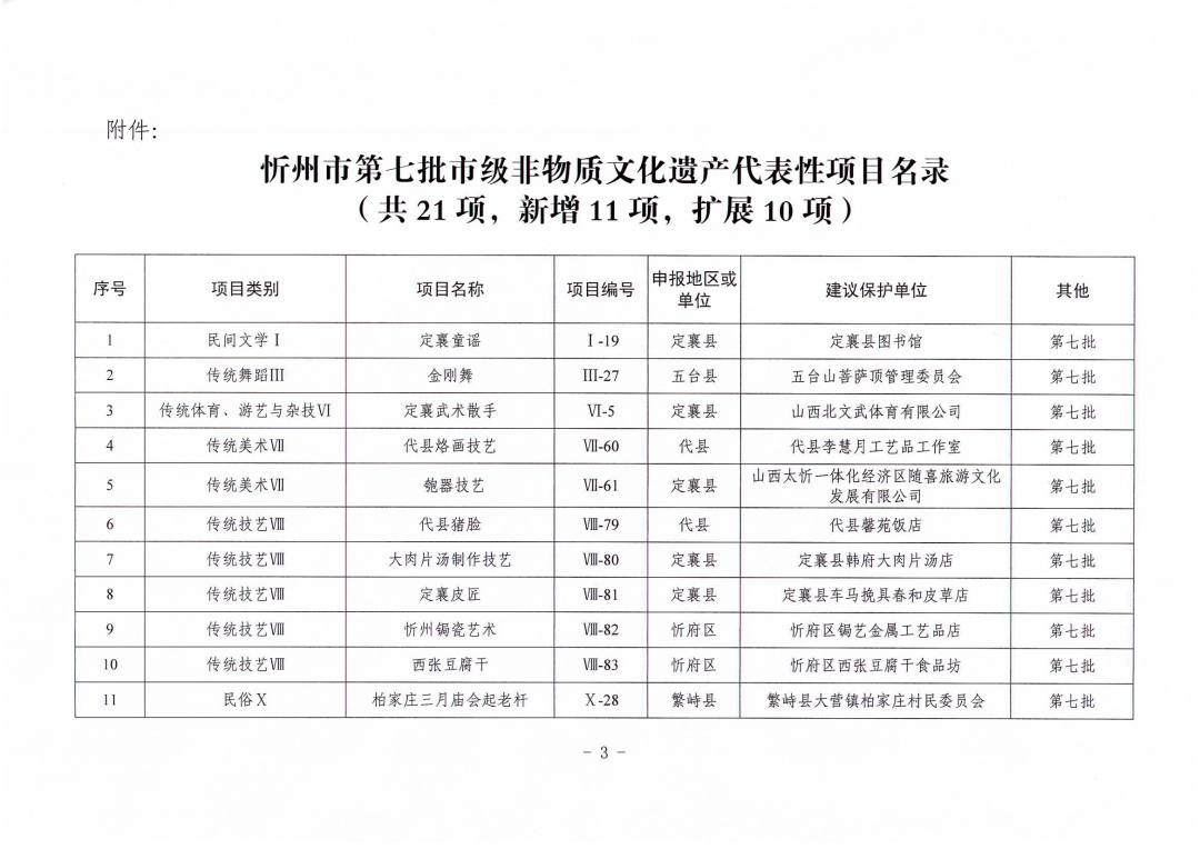 山西省忻州市市市级非物质文化遗产名录(批次) - 知乎
