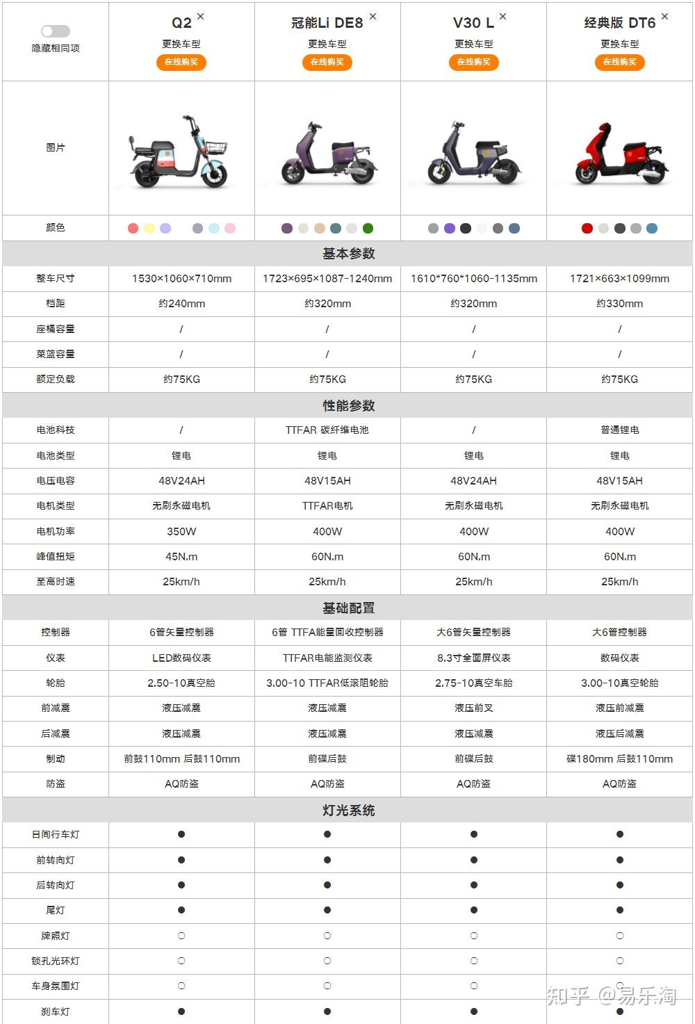 电动车三大件