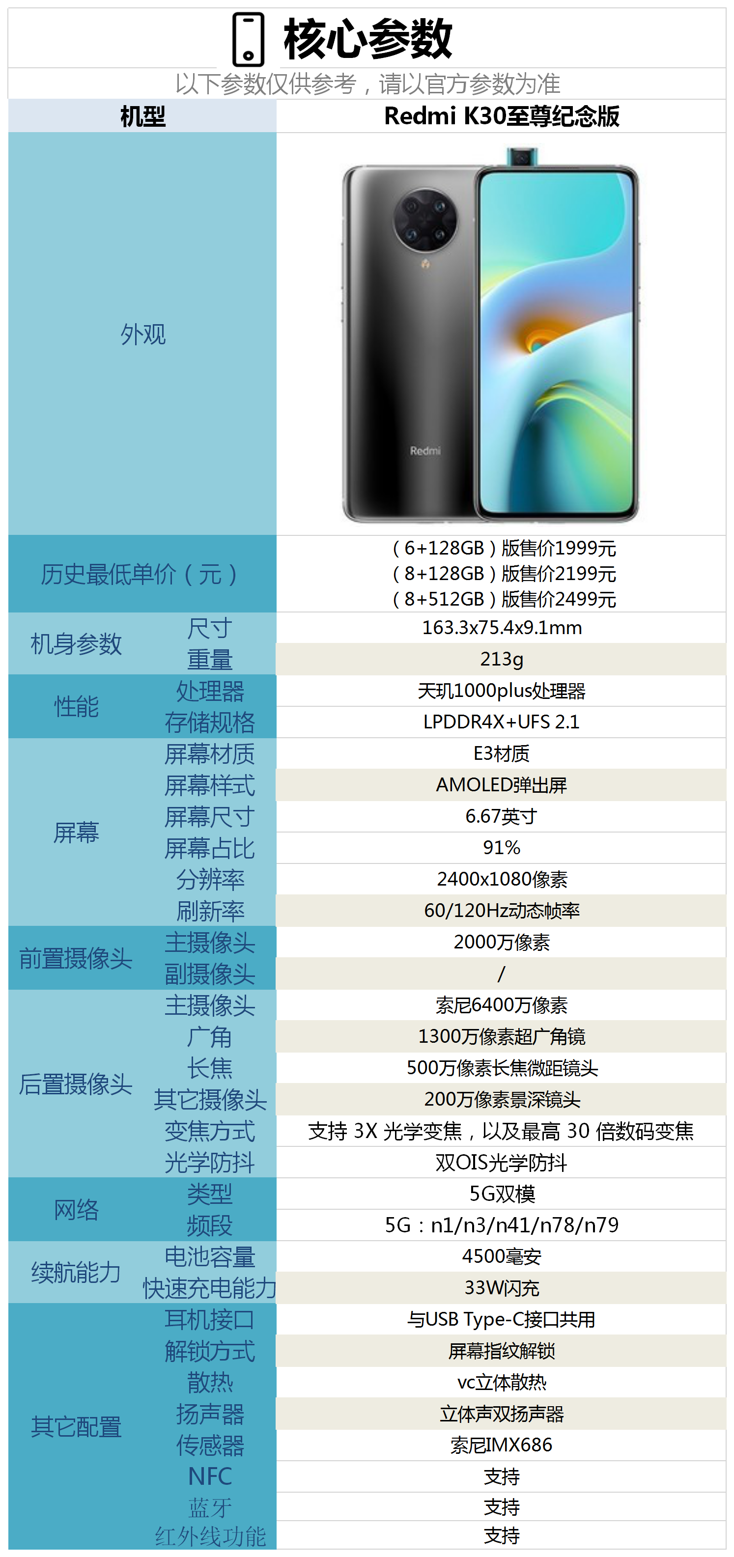 redmi k30至尊纪念版弥补了哪些不足?redmi k30至尊纪念版优缺点