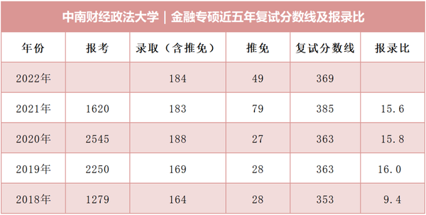 中南財經大學分數(shù)線_財經分數(shù)中南線大學是多少_財經分數(shù)中南線大學排名第幾