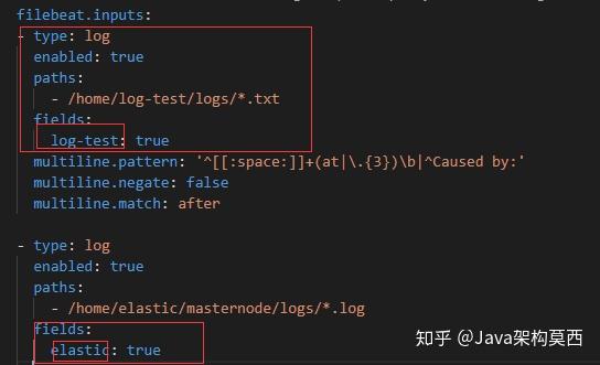 图文详解：你明白Filebeat快速入门和使用，还怕搞不定ElasticSearch？ - 知乎