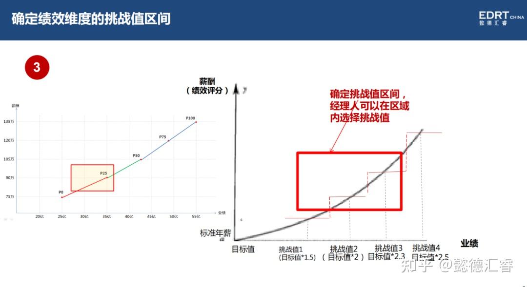 战略分析中的对标工具及方法 - 知乎
