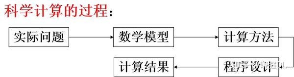 计算理论与计算模型 知乎