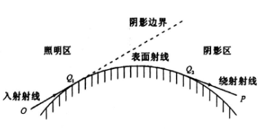 低散射载体设计与研究 - 知乎