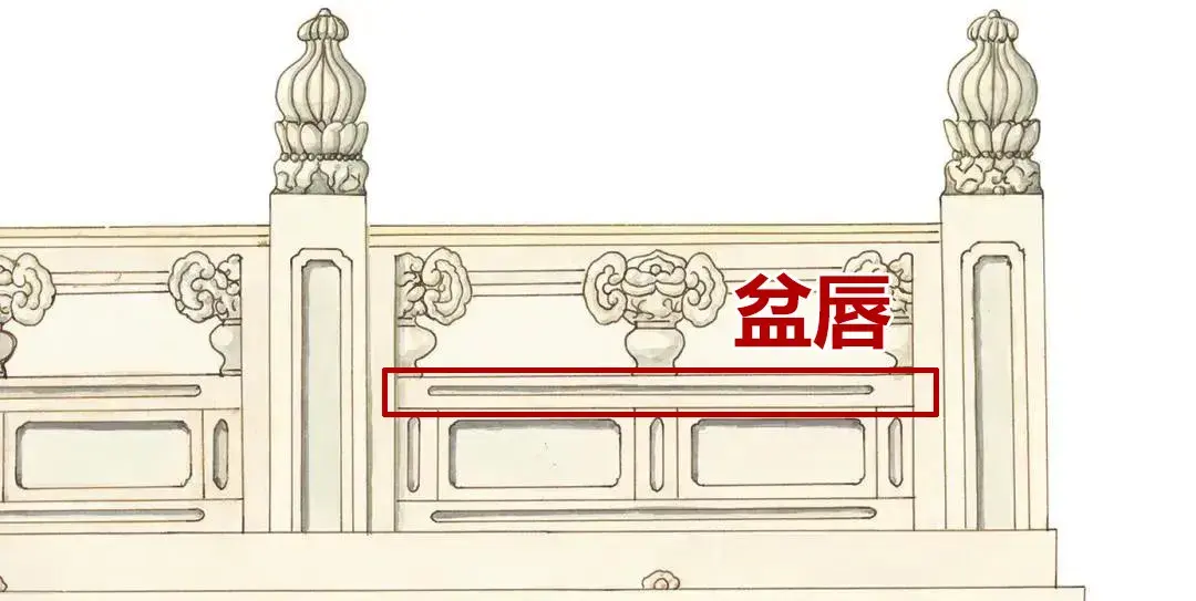 跟随《营造法式》,一口气读懂古建栏杆 - 知乎