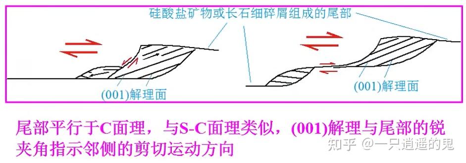 【构造地质学-学习记录】第十一章 韧性剪切带 - 知乎
