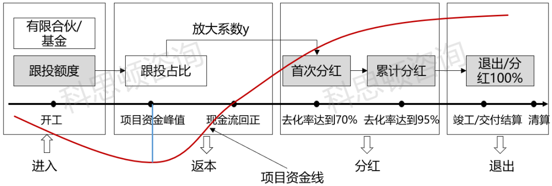 项目兑现奖VS项目模拟股份制,哪种激励模式更具优越性? - 知乎
