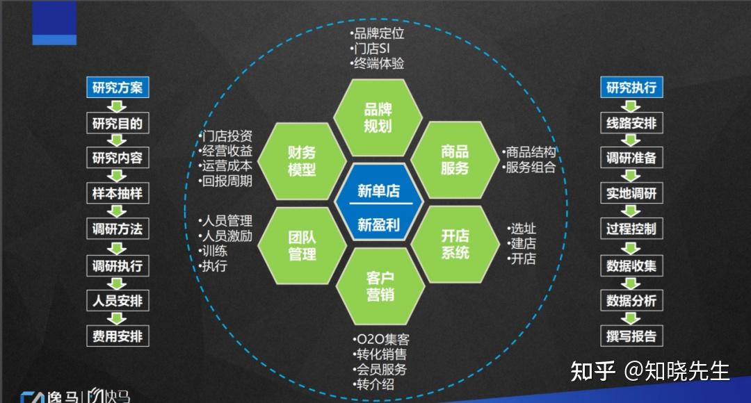 连锁企业招商必备--招商PPT(建议收藏) - 知乎