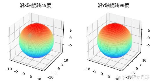 【scipy 基础】--空间计算 - 知乎