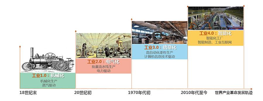 我国智能制造产业发展的四大趋势