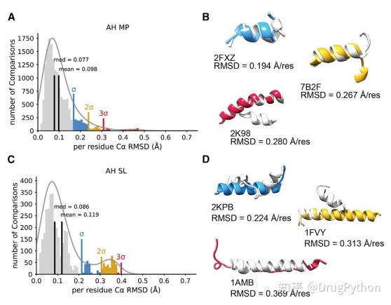 Structure|Alphafold2在肽结构预测任务上的基准实验 - 知乎