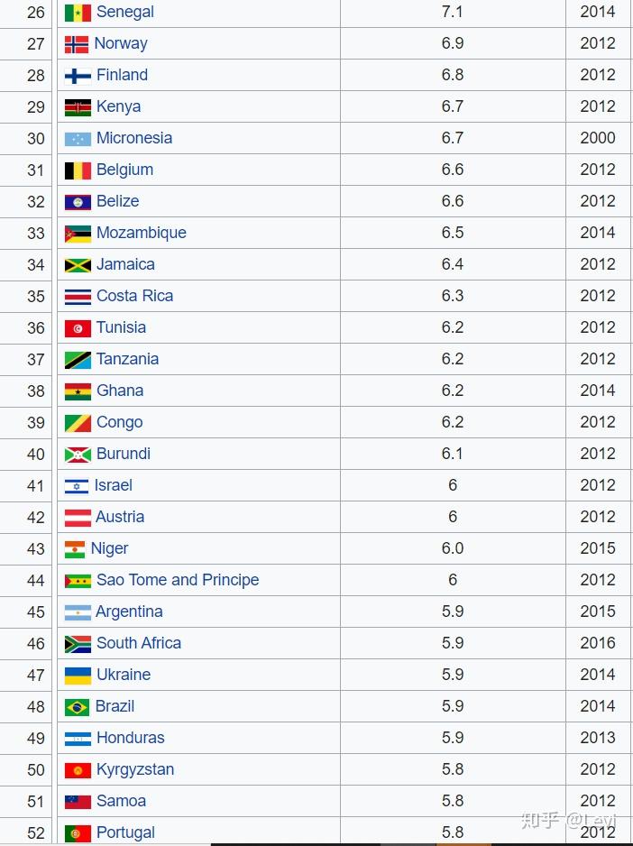 各国教育经费占gdp_世界各国gdp排名图(3)