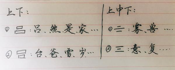 实用练字干货分享结构篇（3）上下/上中下、半包围/全包围结构 - 知乎