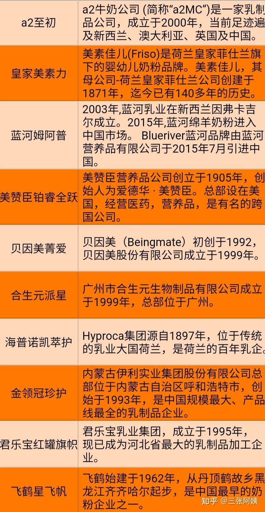 新生兒奶粉怎麼選皇家美素佳兒合生元金領冠珍護等10款熱門一段奶粉