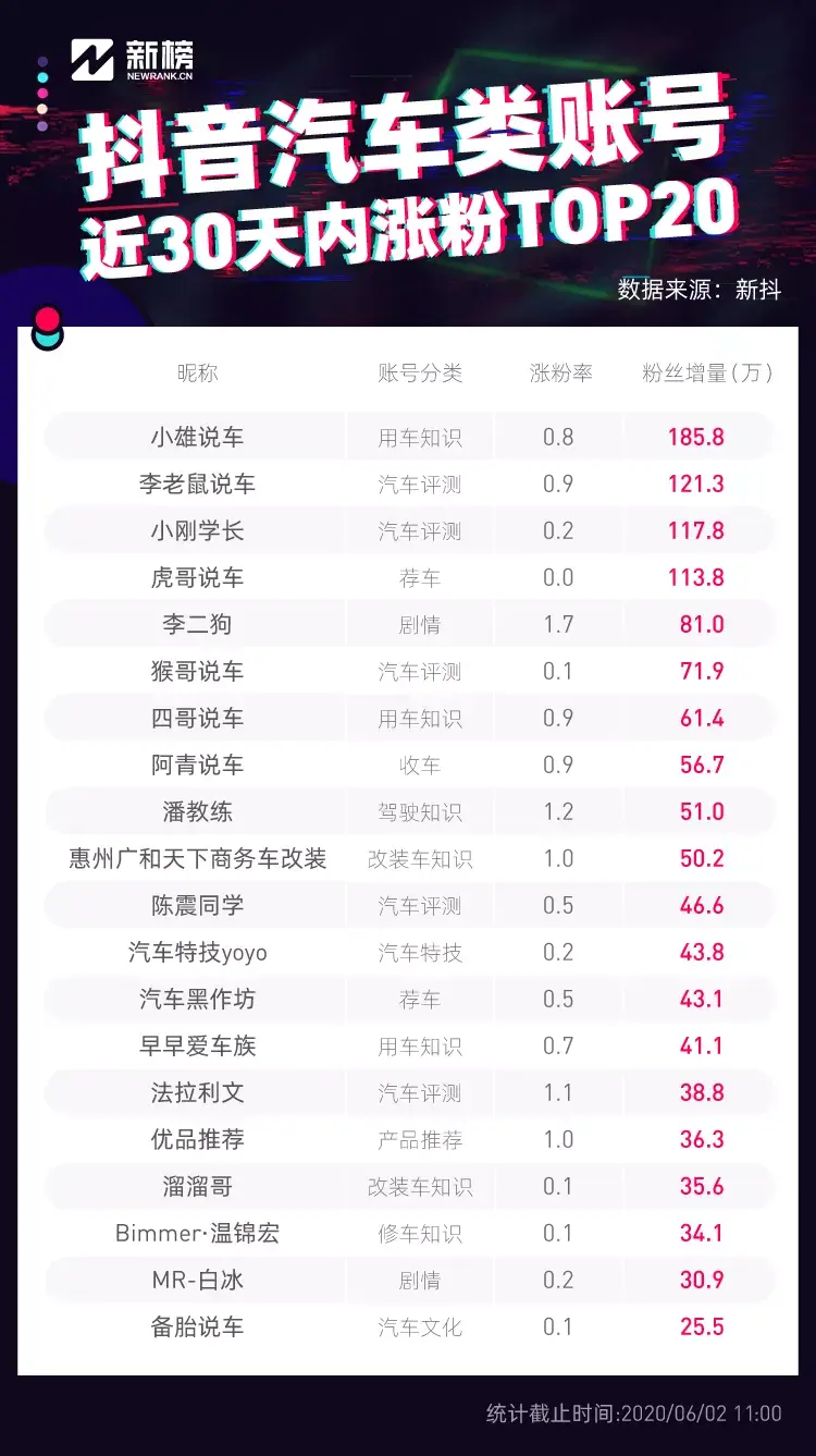 抖音评星=抖音评级了什么意思