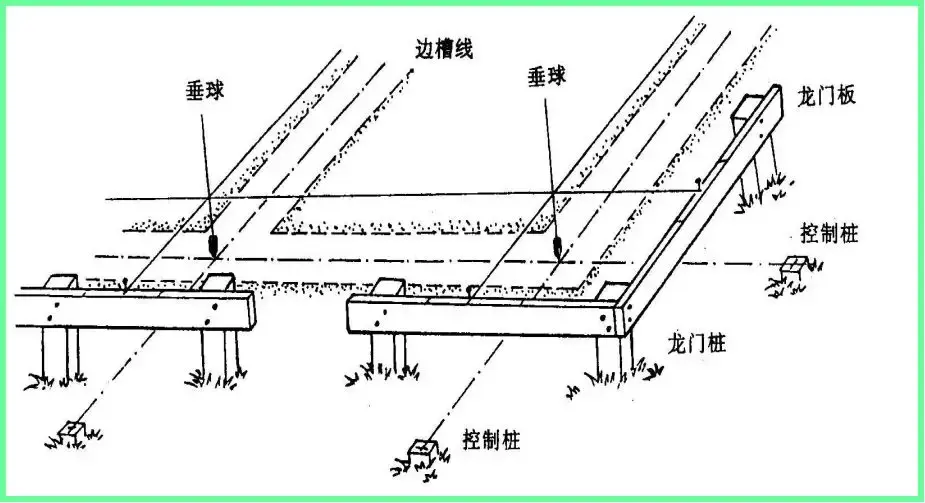 2)建筑平面图,基础平面图,基础详细图——施工放线的依据