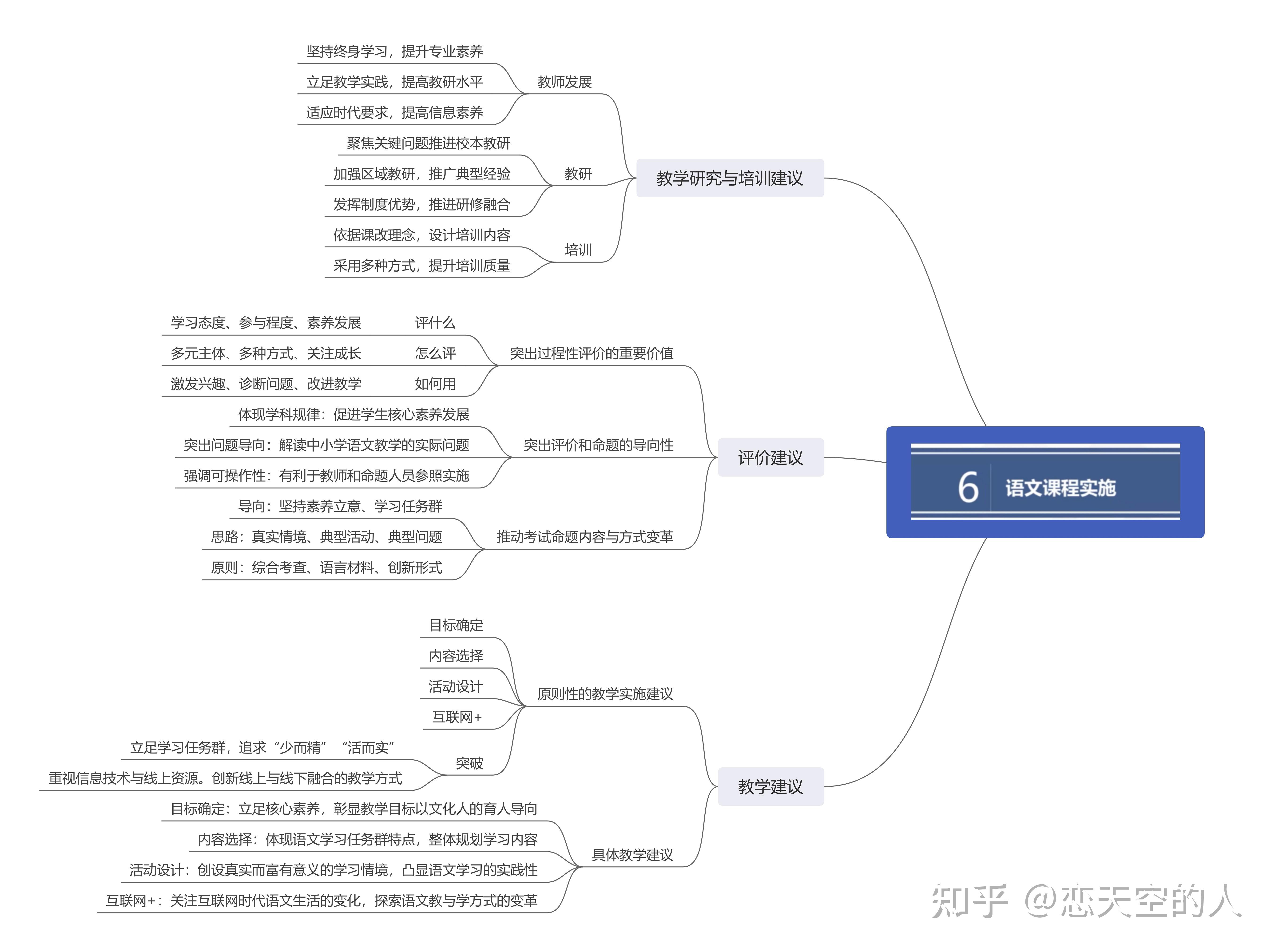 2022年語文新課標思維導圖鄭國民教授課標解讀