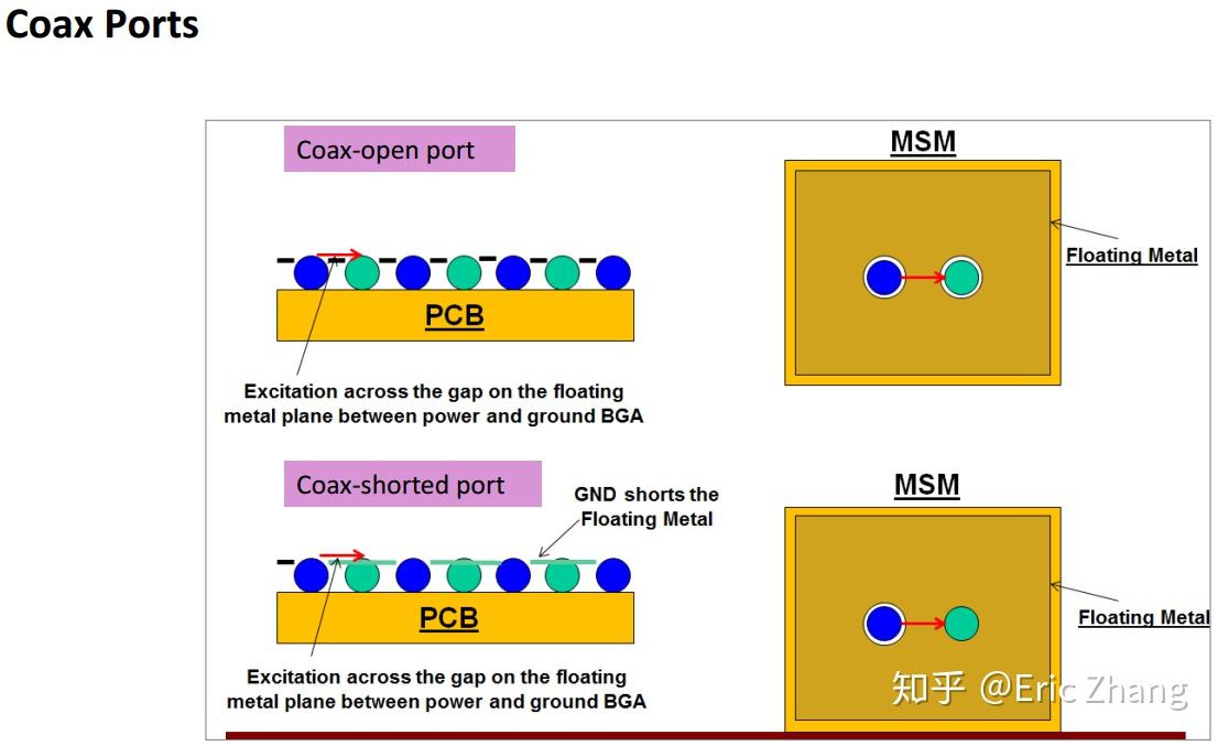 SIwave Learning Notes - 6 - 知乎