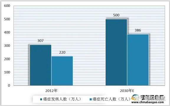 2021年我国细胞治疗行业现状及前景分析 国内市场有广阔发展空间