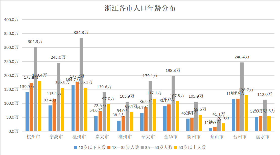 椒江人口 zhuanlan.zhihu.com