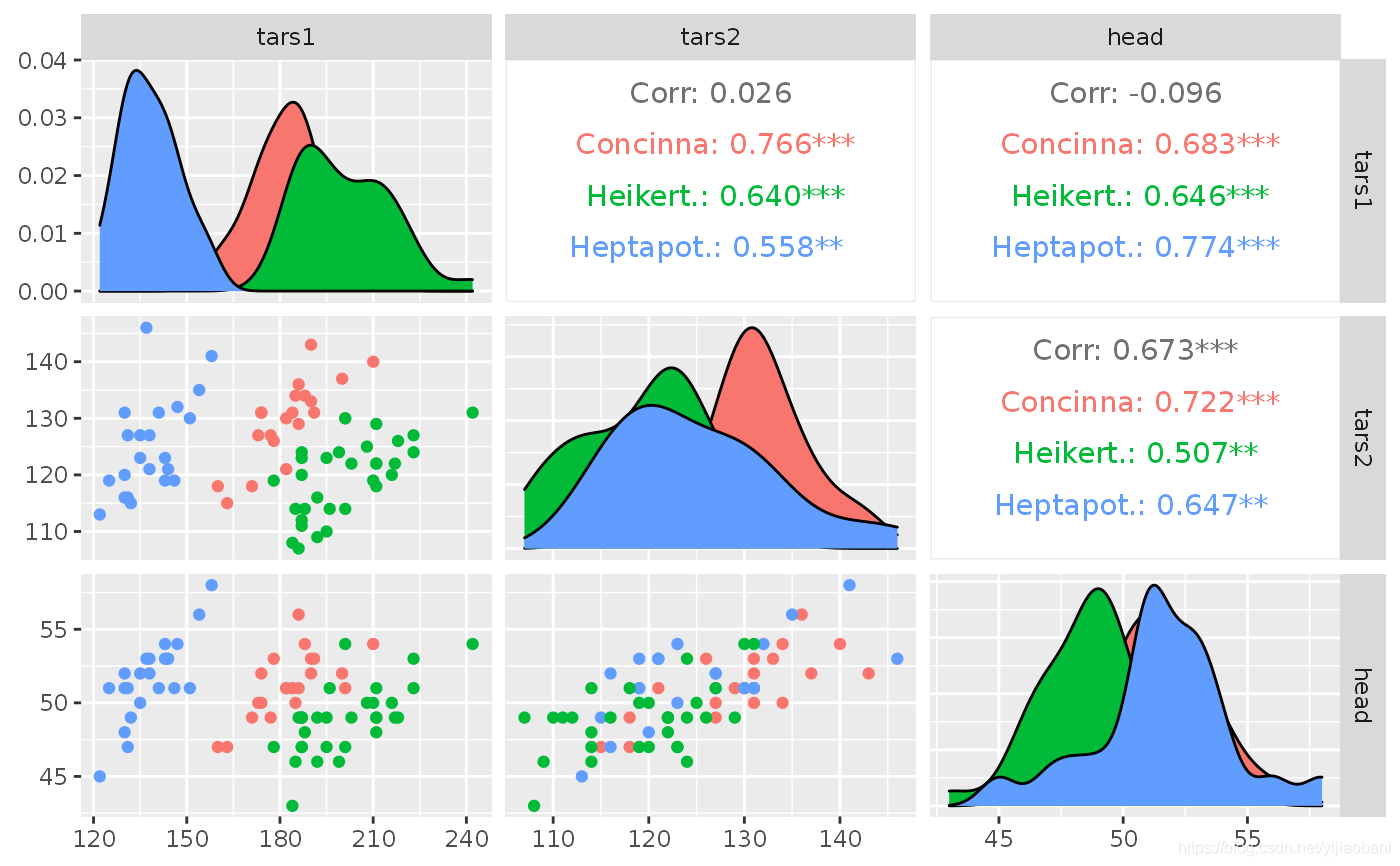 相关性分析可视化小甜甜vs牛夫人
