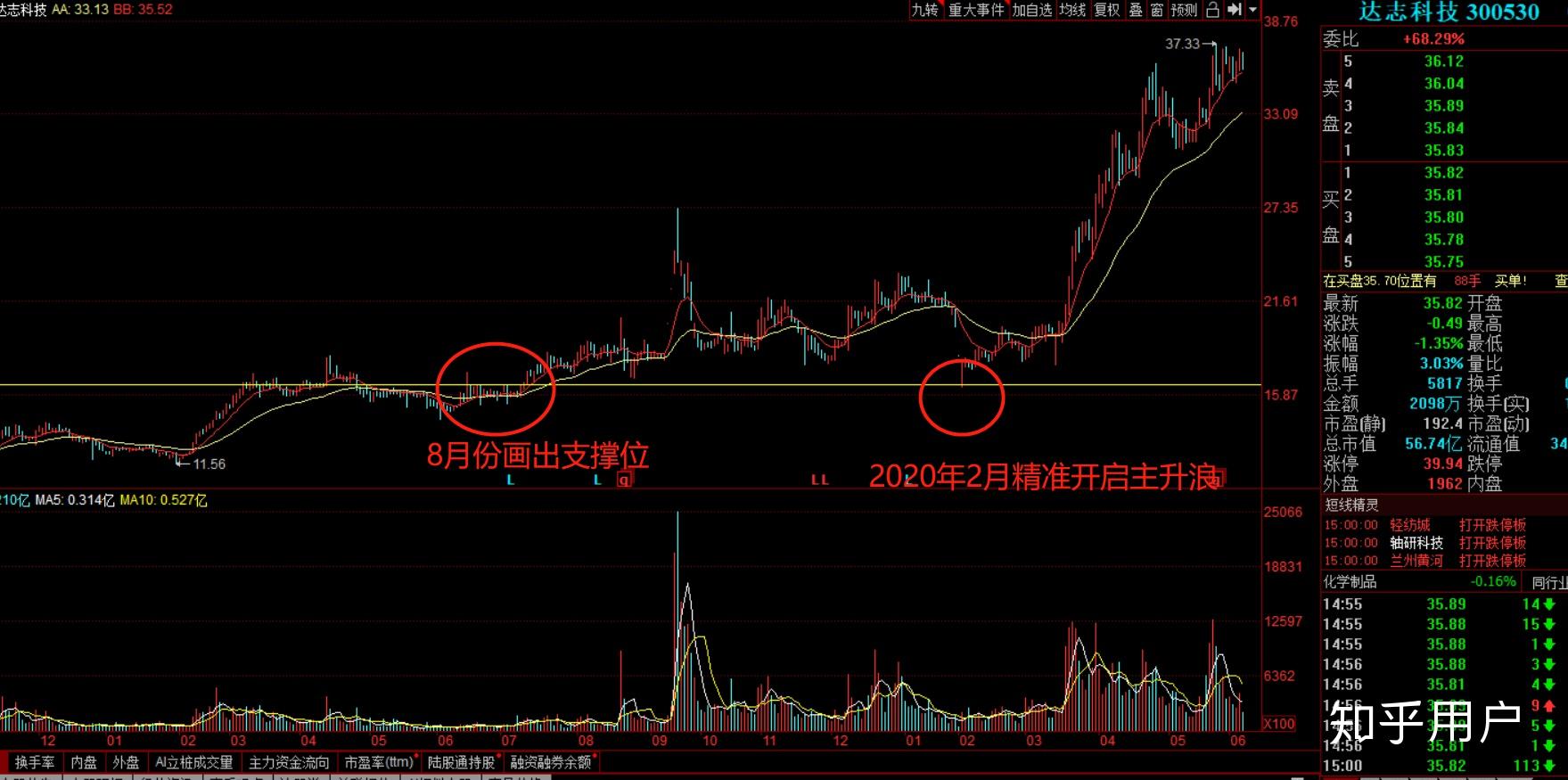 什么是除权 v2-3e61957a27e6d169a1fac381228aa869_r.jpg