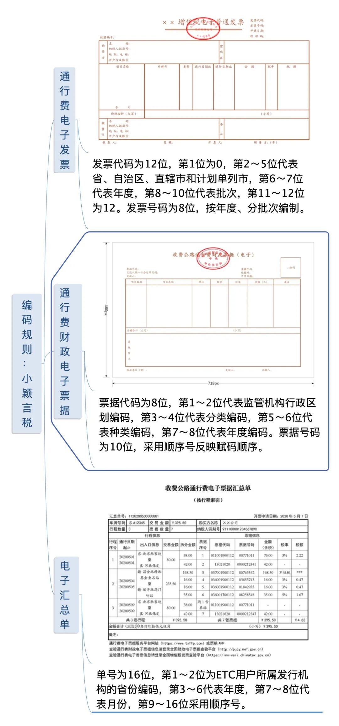 增值税又变了现在起必须这样开票否则作废