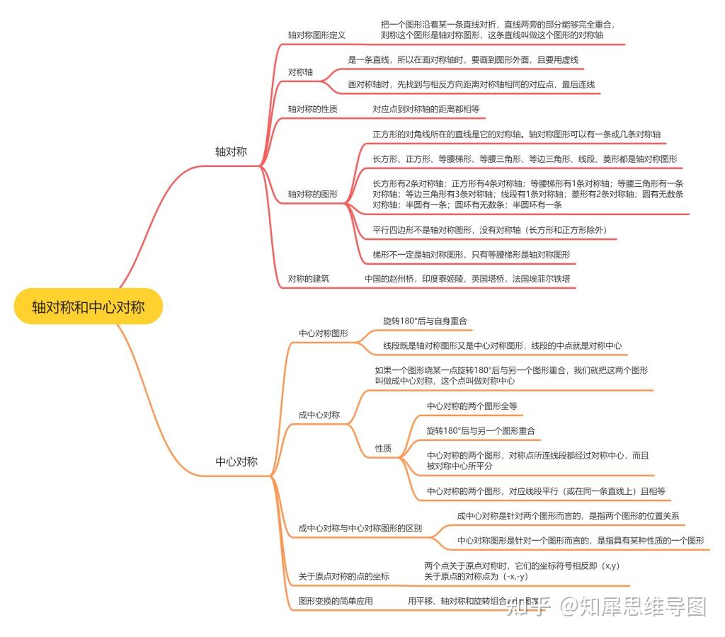 轴对称思维导图内容图片