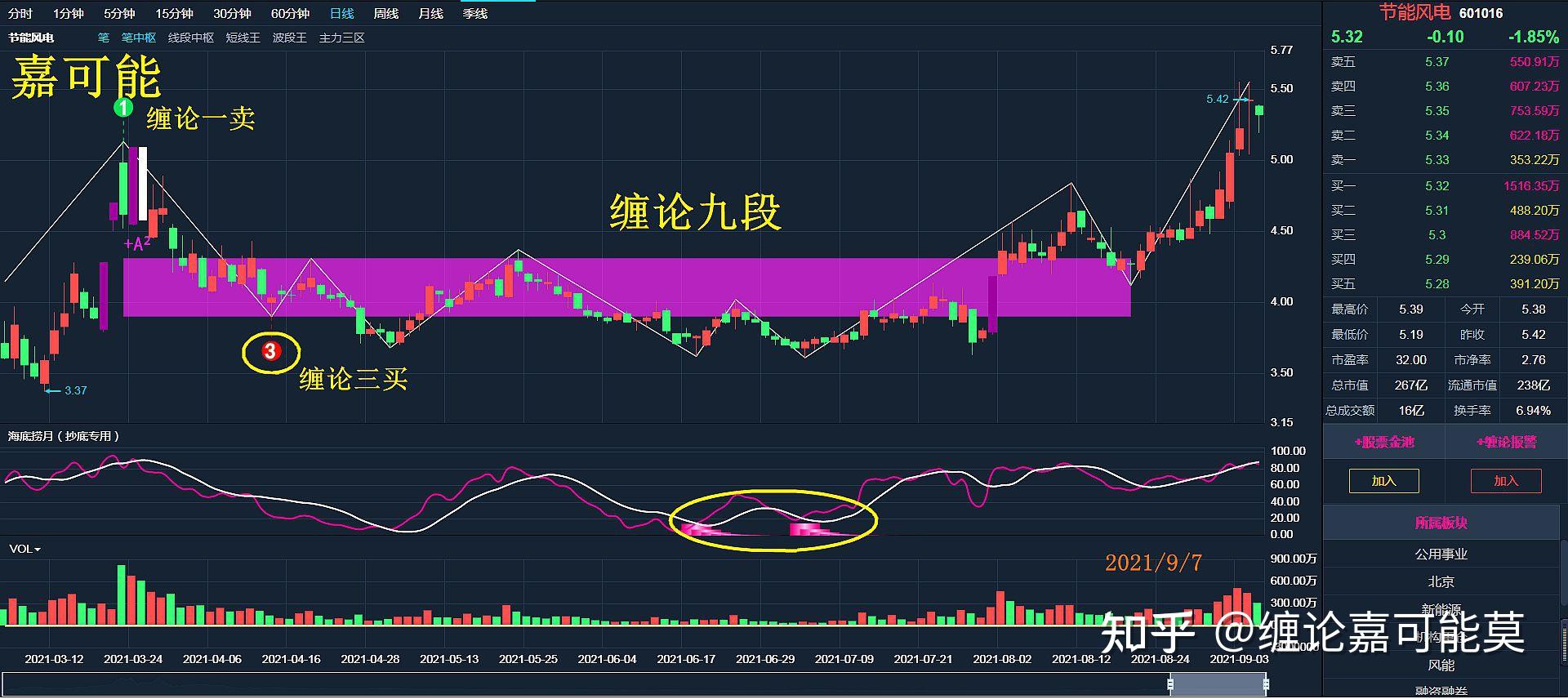 风电板块个股机会在哪里看缠论形态