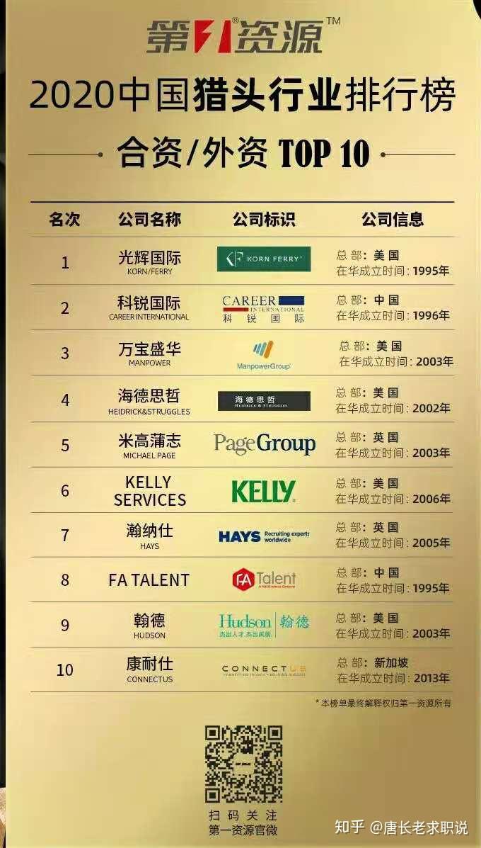 光辉国际(korn ferry, nyse:kfy),是一家全球化组织咨询公司