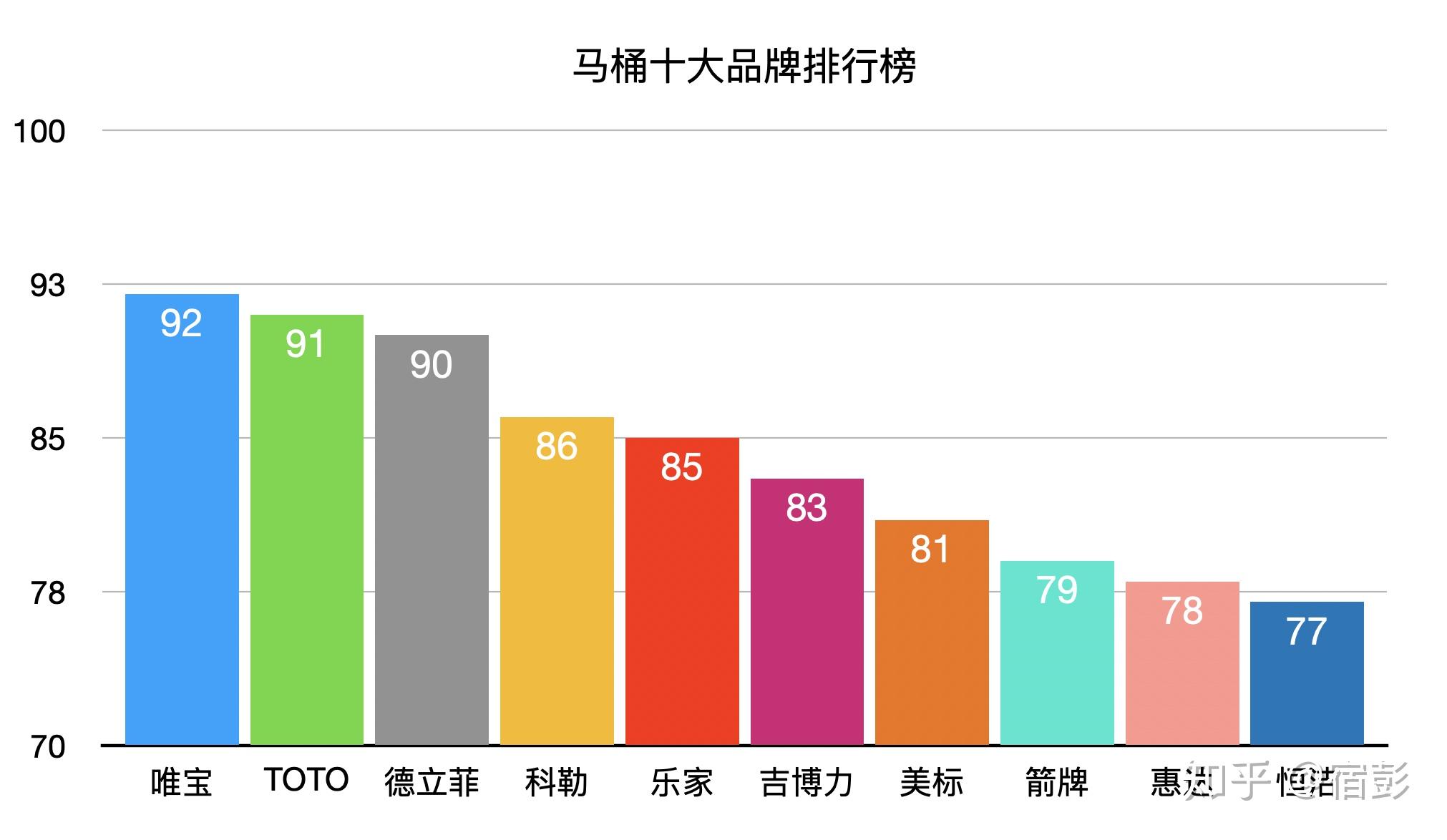 2020年双十一 超高性价攻略：智能马桶、马桶盖、热门马桶推荐（秒杀价、超享价）（10.24更新）
