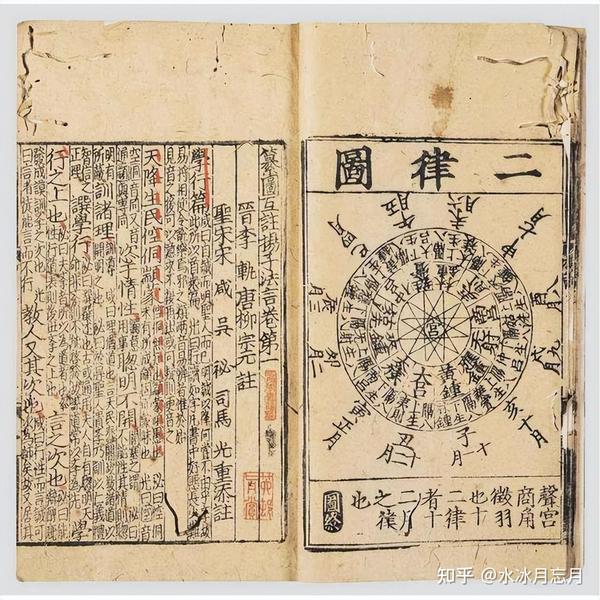 “数”说周易系列之18:律数在《周易》中的重要作用 - 知乎