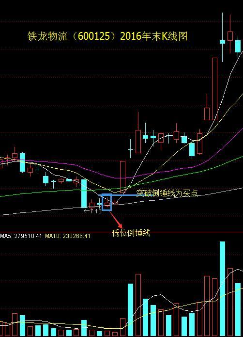 钱坤指 | 经典上涨k线,不看后悔!