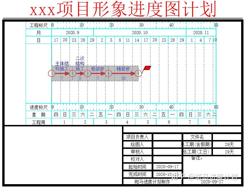 【斑马进度宝典】如何绘制形象进度图?