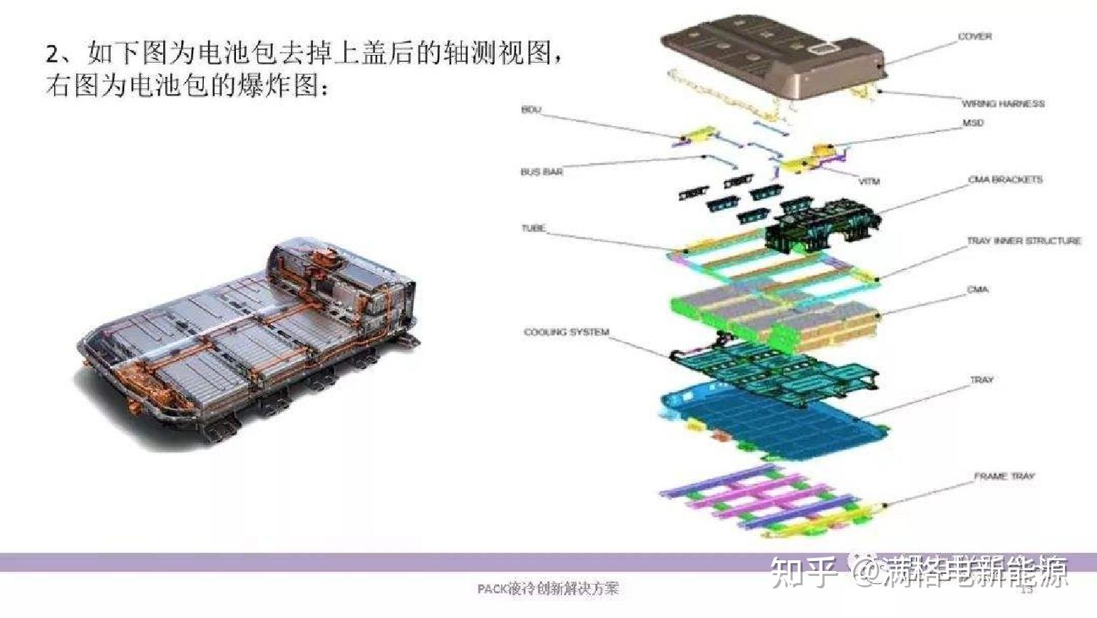 新能源汽车三电系统的学习 知乎